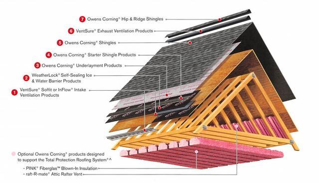 Transparent Roofing Project Breakdown